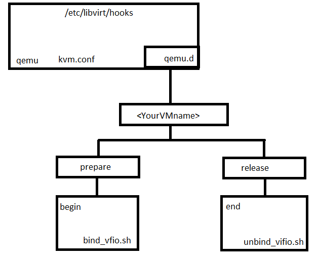 file structure