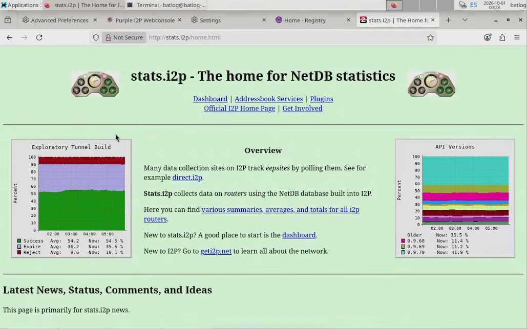 statsi2p