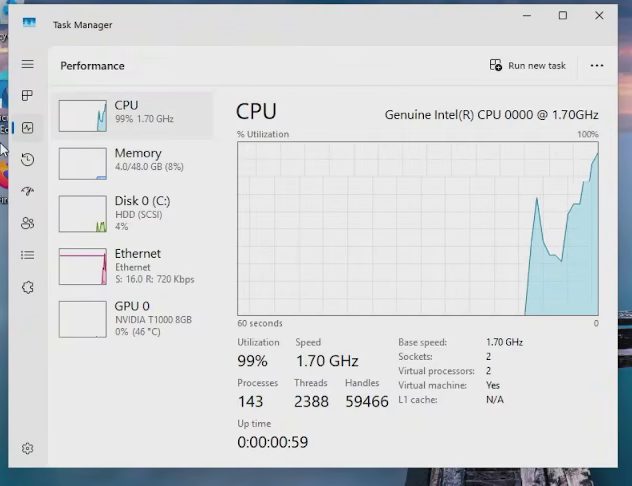 CPU usage