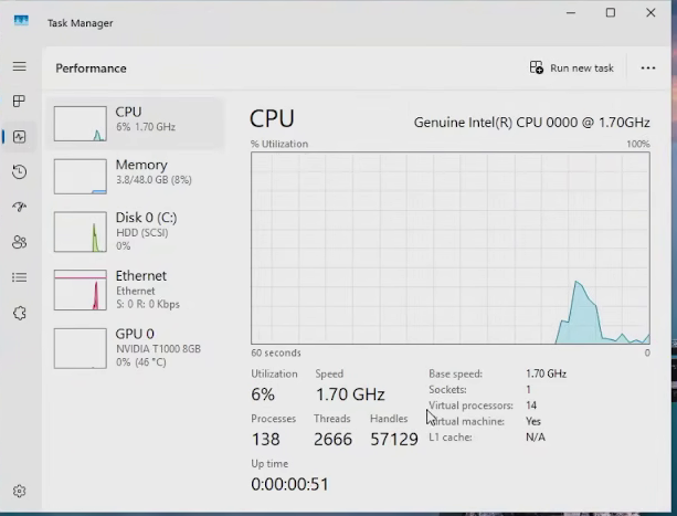 correctvcpu number